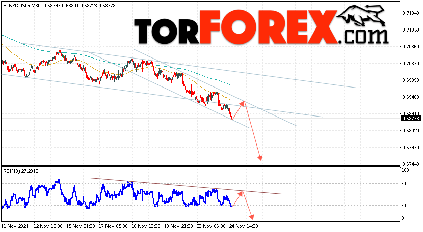 Форекс прогноз и аналитика NZD/USD на 25 ноября 2021
