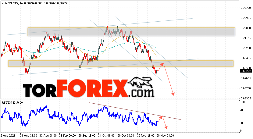 Форекс прогноз и аналитика NZD/USD на 30 ноября 2021