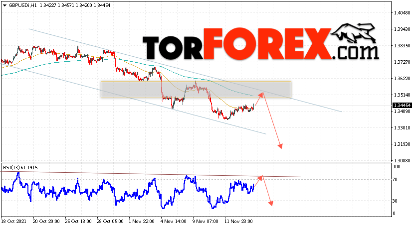 GBP/USD прогноз Фунт Доллар на 17 ноября 2021