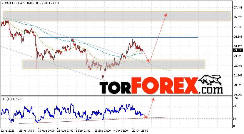 Серебро прогноз и аналитика XAG/USD на 2 ноября 2021
