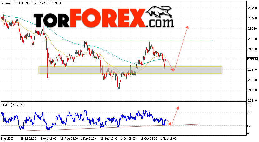 Серебро прогноз и аналитика XAG/USD на 5 ноября 2021