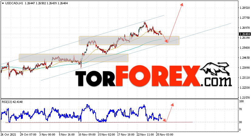 USD/CAD прогноз Канадский Доллар на 26 ноября 2021