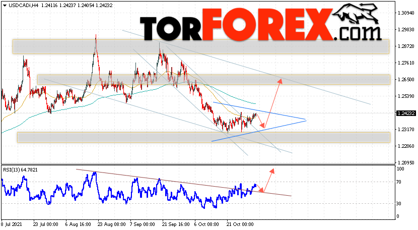 USD/CAD прогноз Канадский Доллар на 4 ноября 2021