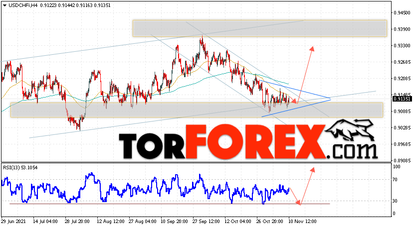 USD/CHF прогноз Доллар Франк на 11 ноября 2021