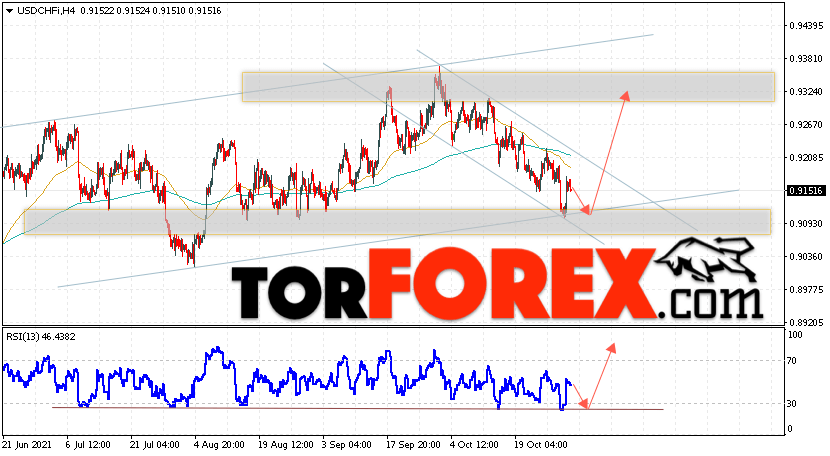USD/CHF прогноз Доллар Франк на 2 ноября 2021