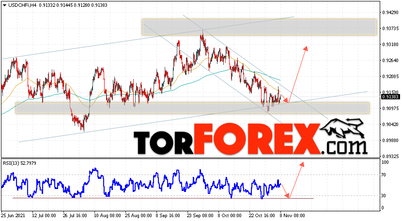 USD/CHF прогноз Доллар Франк на 9 ноября 2021