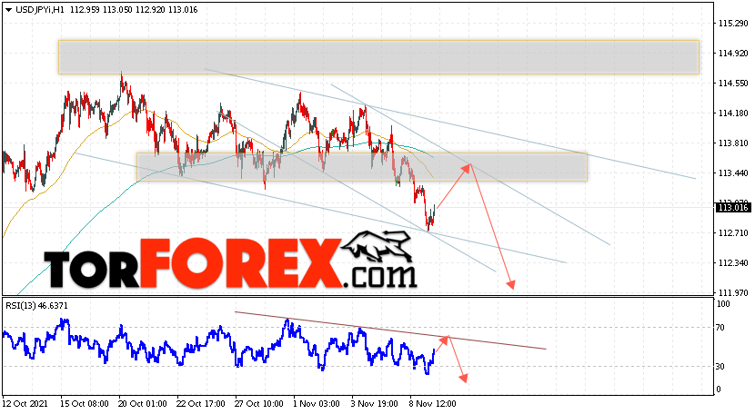 USD/JPY прогноз Доллар Иена на 10 ноября 2021