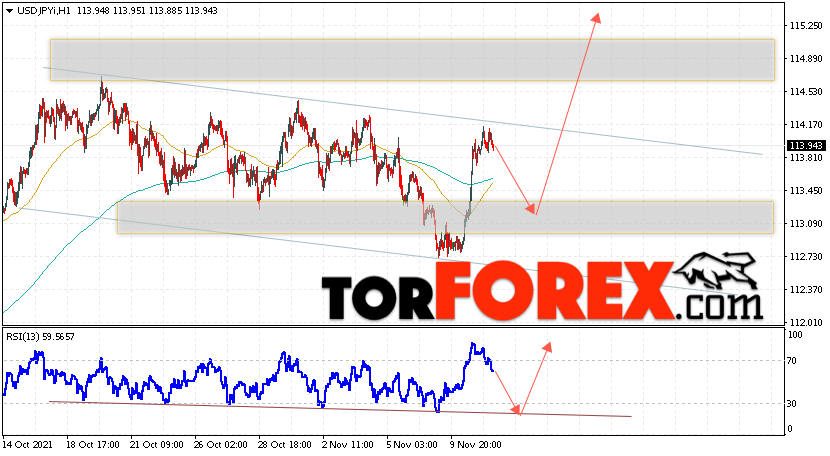 USD/JPY прогноз Доллар Иена на 12 ноября 2021