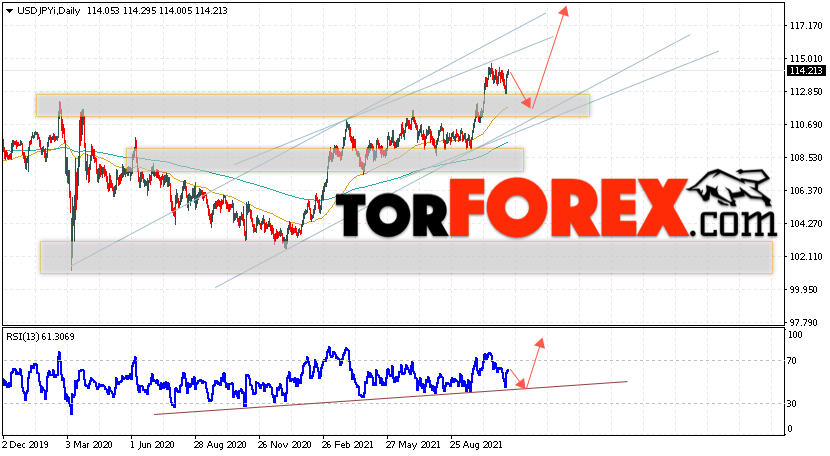 USD/JPY прогноз Доллар Иена на 15 — 19 ноября 2021