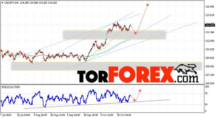 USD/JPY прогноз Доллар Иена на 2 ноября 2021
