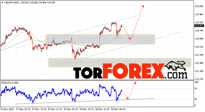 USD/JPY прогноз Доллар Иена на 24 ноября 2021