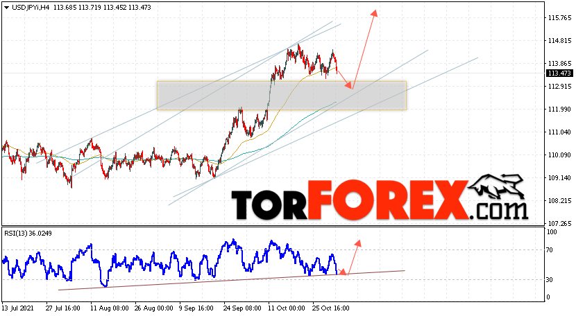 USD/JPY прогноз Доллар Иена на 3 ноября 2021