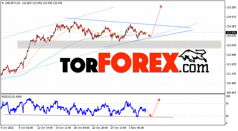 USD/JPY прогноз Доллар Иена на 4 ноября 2021
