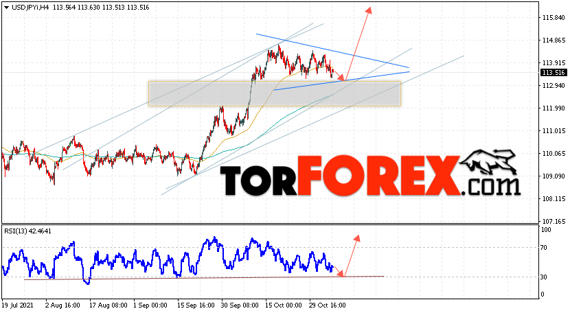 USD/JPY прогноз Доллар Иена на 9 ноября 2021