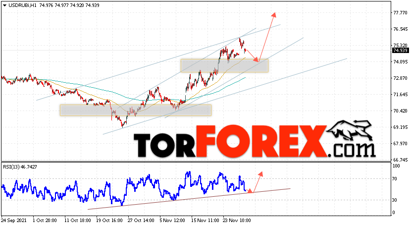 USD/RUB прогноз курса Доллара на 30 ноября 2021