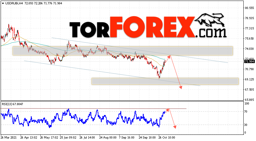 USD/RUB прогноз курса Доллара на 5 ноября 2021
