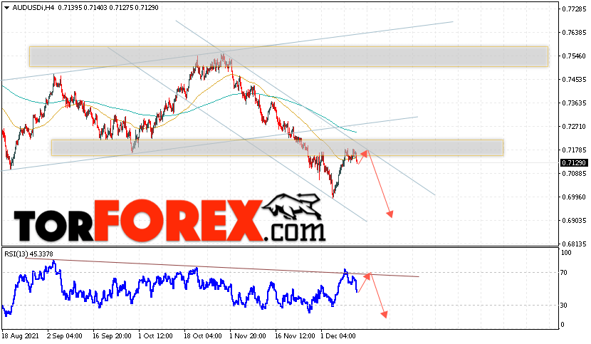 AUD/USD прогноз Форекс и аналитика на 14 декабря 2021
