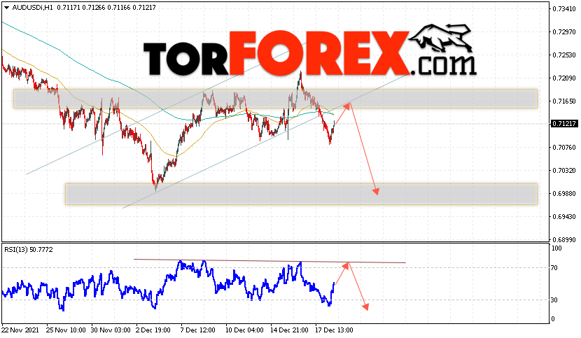 AUD/USD прогноз Форекс и аналитика на 21 декабря 2021