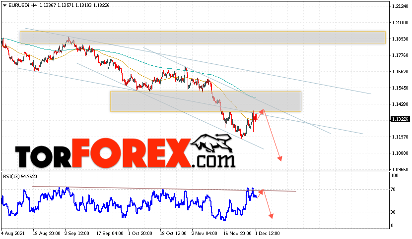 EUR/USD прогноз Евро Доллар на 2 декабря 2021