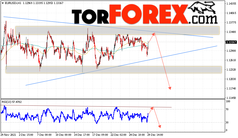 EUR/USD прогноз Евро Доллар на 30 декабря 2021