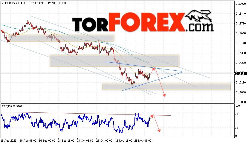 EUR/USD прогноз Евро Доллар на 9 декабря 2021