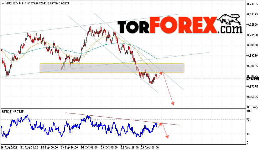 Форекс прогноз и аналитика NZD/USD на 11 декабря 2021