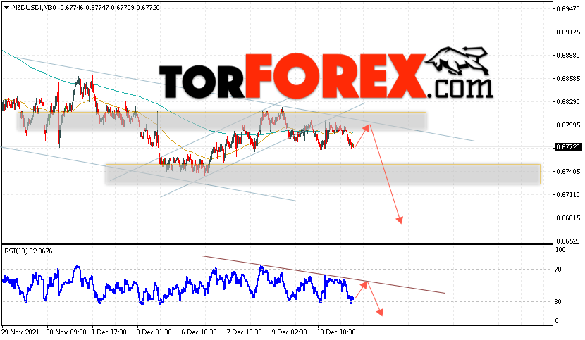 Форекс прогноз и аналитика NZD/USD на 14 декабря 2021