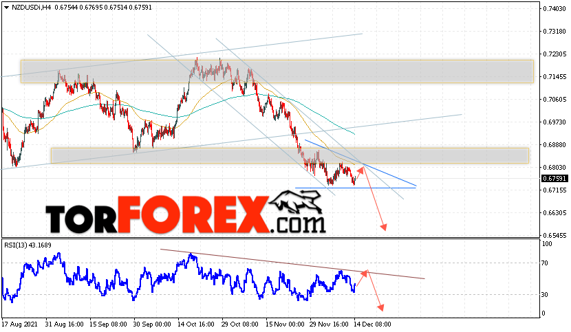 Форекс прогноз и аналитика NZD/USD на 15 декабря 2021