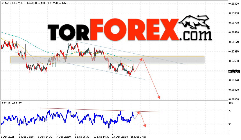 Форекс прогноз и аналитика NZD/USD на 16 декабря 2021