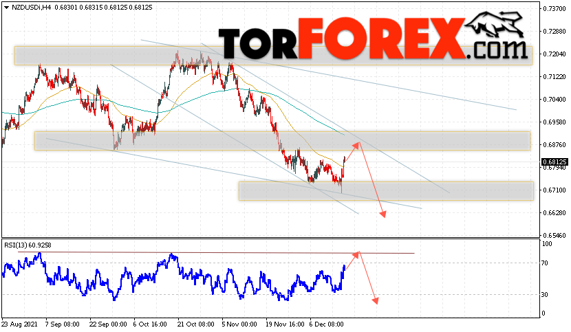 Форекс прогноз и аналитика NZD/USD на 17 декабря 2021