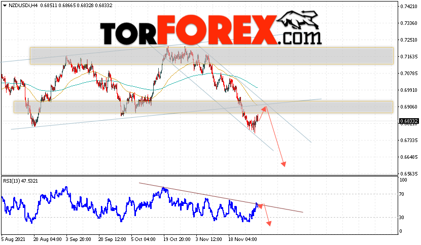 Форекс прогноз и аналитика NZD/USD на 2 декабря 2021