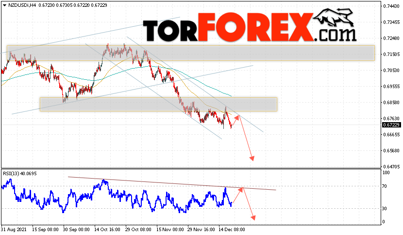 Форекс прогноз и аналитика NZD/USD на 21 декабря 2021