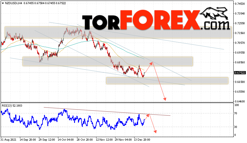 Форекс прогноз и аналитика NZD/USD на 22 декабря 2021
