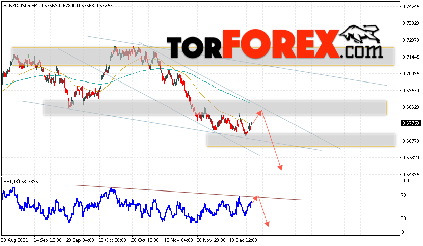 Форекс прогноз и аналитика NZD/USD на 23 декабря 2021
