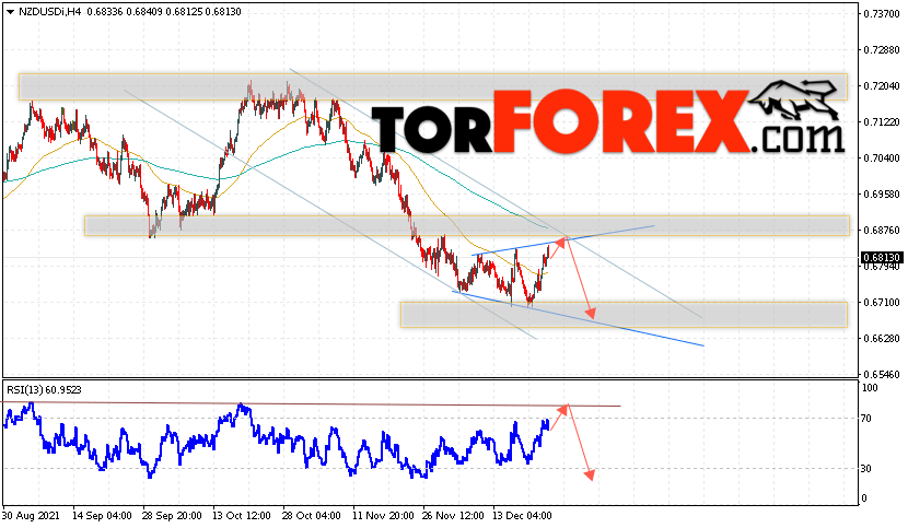 Форекс прогноз и аналитика NZD/USD на 24 декабря 2021