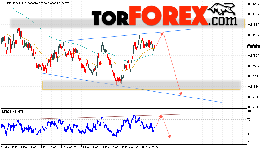Форекс прогноз и аналитика NZD/USD на 28 декабря 2021