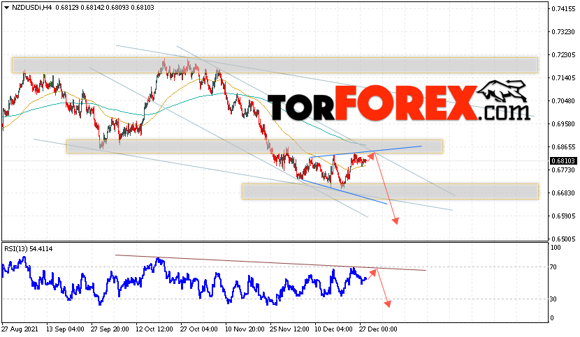 Форекс прогноз и аналитика NZD/USD на 29 декабря 2021