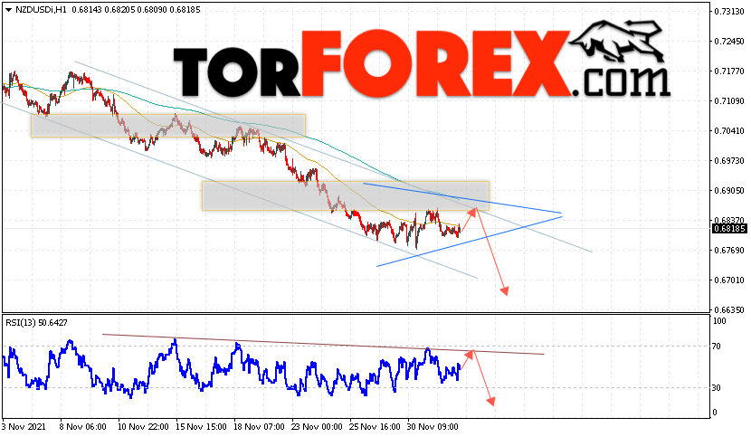 Форекс прогноз и аналитика NZD/USD на 3 декабря 2021
