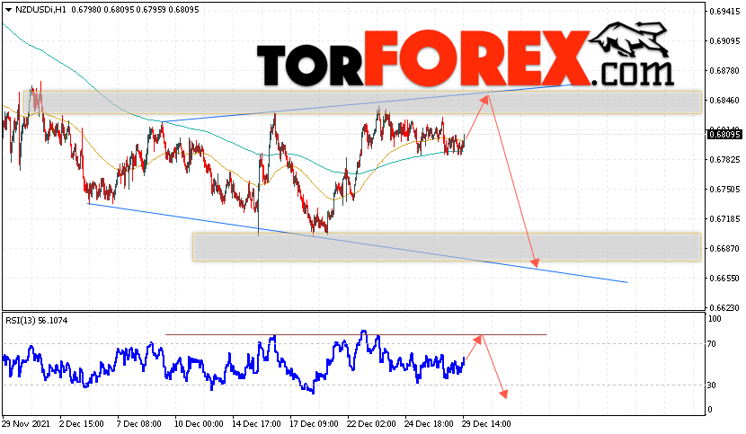 Форекс прогноз и аналитика NZD/USD на 30 декабря 2021