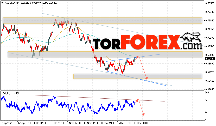 Форекс прогноз и аналитика NZD/USD на 31 декабря 2021