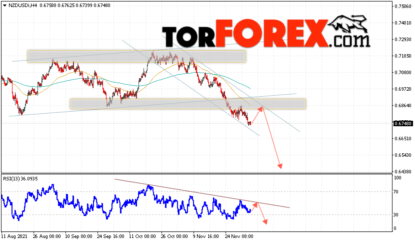 Форекс прогноз и аналитика NZD/USD на 7 декабря 2021