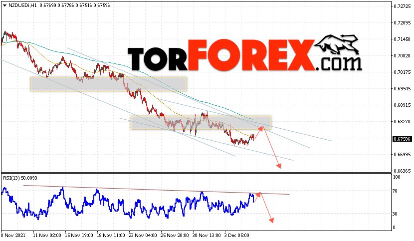 Форекс прогноз и аналитика NZD/USD на 8 декабря 2021