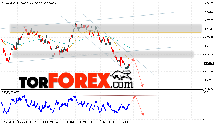 Форекс прогноз и аналитика NZD/USD на 9 декабря 2021
