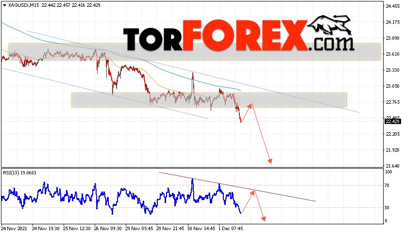 Серебро прогноз и аналитика XAG/USD на 2 декабря 2021