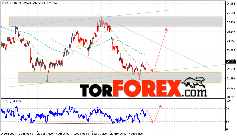 Серебро прогноз и аналитика XAG/USD на 22 декабря 2021
