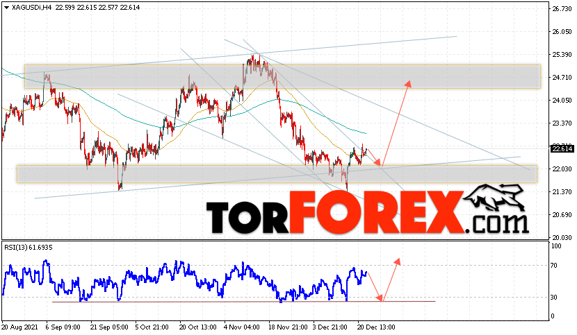 Серебро прогноз и аналитика XAG/USD на 23 декабря 2021