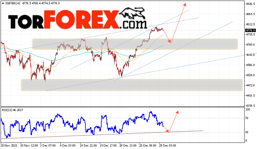 S&P 500 прогноз и аналитика на 30 декабря 2021