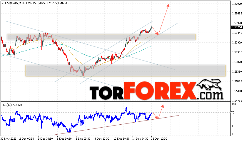 USD/CAD прогноз Канадский Доллар на 16 декабря 2021