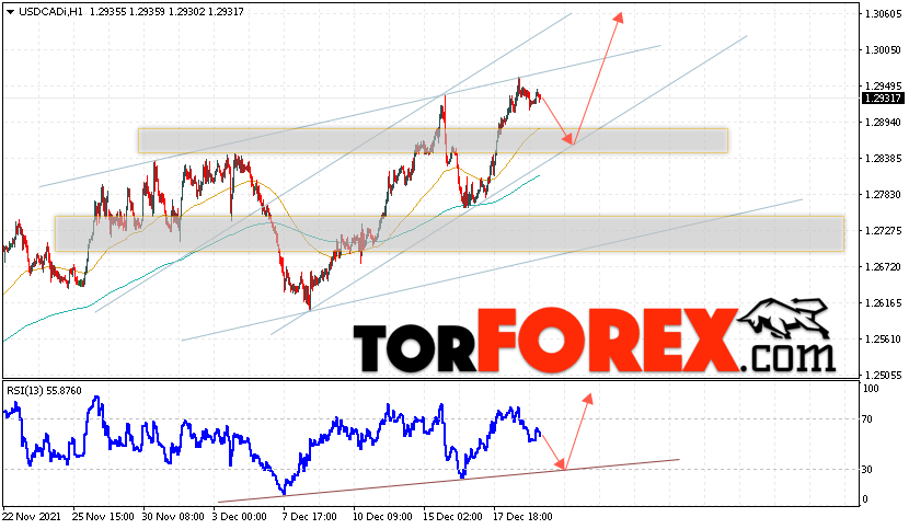 USD/CAD прогноз Канадский Доллар на 22 декабря 2021