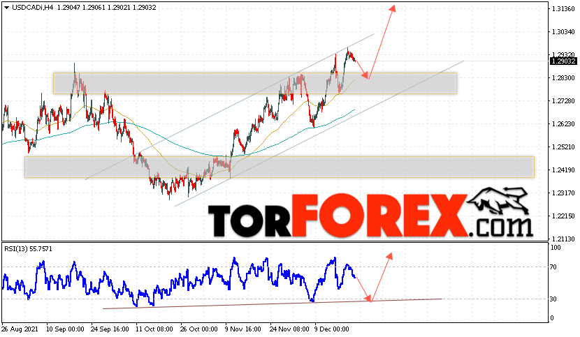 USD/CAD прогноз Канадский Доллар на 23 декабря 2021